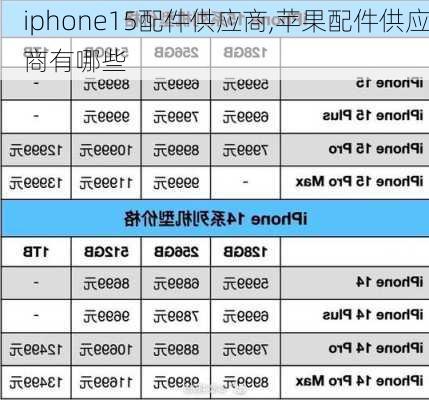 iphone15配件供应商,苹果配件供应商有哪些