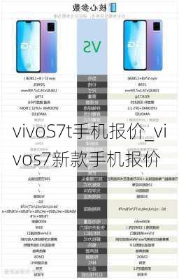 vivoS7t手机报价_vivos7新款手机报价