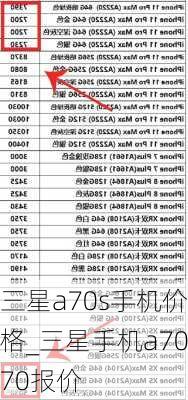 三星a70s手机价格_三星手机a7070报价