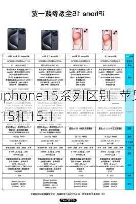 iphone15系列区别_苹果15和15.1