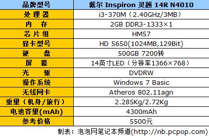 戴尔电脑型号大全i3,戴尔电脑型号大全