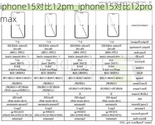 iphone15对比12pm_iphone15对比12promax
