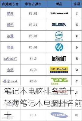 笔记本电脑排名前十,轻薄笔记本电脑排名前十