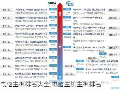 电脑主板排名大全,电脑主机主板排名