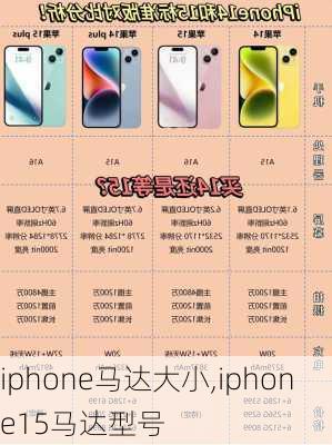 iphone马达大小,iphone15马达型号