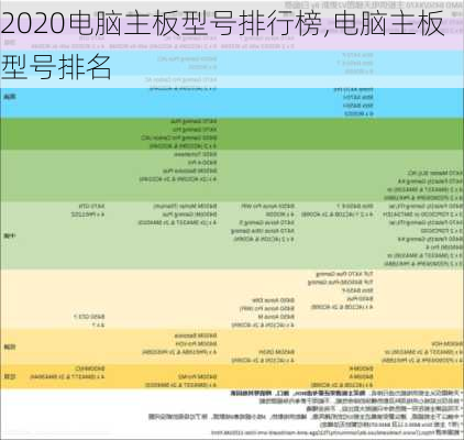 2020电脑主板型号排行榜,电脑主板型号排名