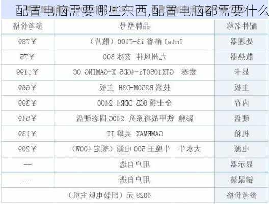 配置电脑需要哪些东西,配置电脑都需要什么