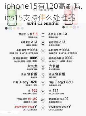 iphone15有120高刷吗,ios15支持什么处理器