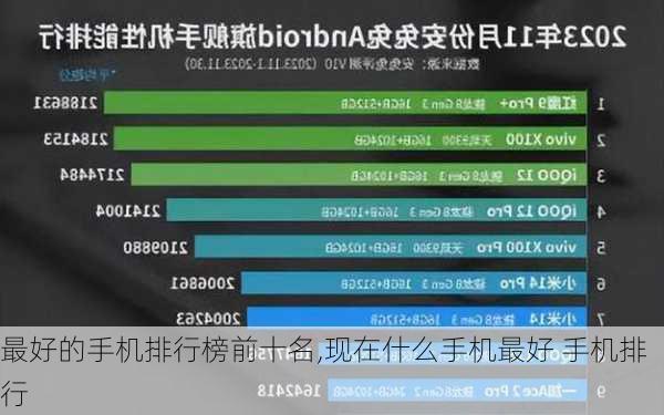 最好的手机排行榜前十名,现在什么手机最好 手机排行