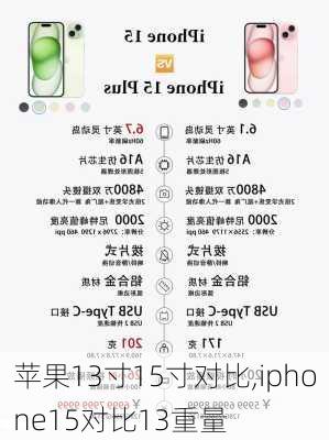 苹果13寸15寸对比,iphone15对比13重量