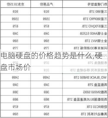 电脑硬盘的价格趋势是什么,硬盘市场价