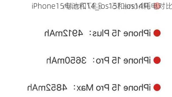 iPhone15电池和14_ios15和ios14耗电对比