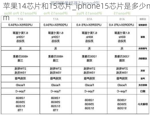 苹果14芯片和15芯片_iphone15芯片是多少nm