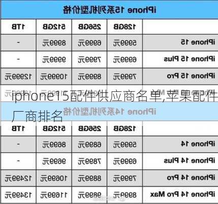 iphone15配件供应商名单,苹果配件厂商排名