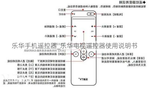 乐华手机遥控器_乐华电视遥控器使用说明书