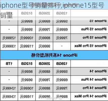 iphone型号销量排行,iphone15型号销量