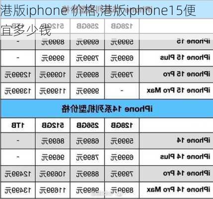 港版iphone 价格,港版iphone15便宜多少钱