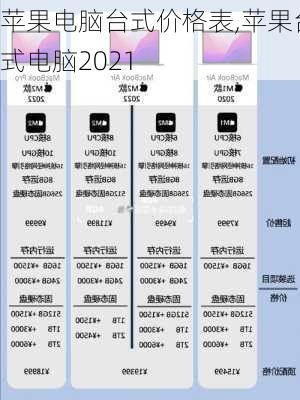 苹果电脑台式价格表,苹果台式电脑2021