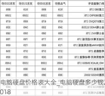 电脑硬盘价格表大全_电脑硬盘多少钱2018