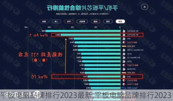 平板电脑品牌排行2023最新,平板电脑品牌排行2023