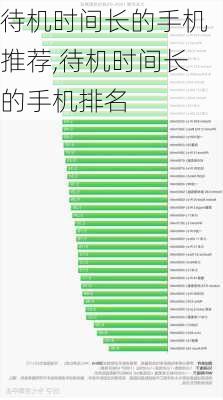 待机时间长的手机推荐,待机时间长的手机排名