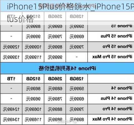 iPhone15Plus价格跳水_iPhone15Plus价格