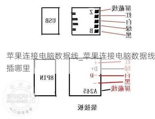 苹果连接电脑数据线_苹果连接电脑数据线插哪里