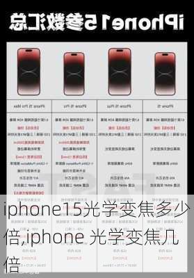 iphone15光学变焦多少倍,iphone 光学变焦几倍