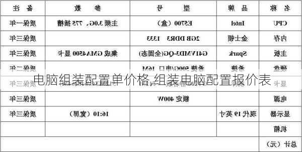 电脑组装配置单价格,组装电脑配置报价表