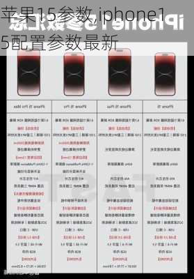 苹果15参数,iphone15配置参数最新