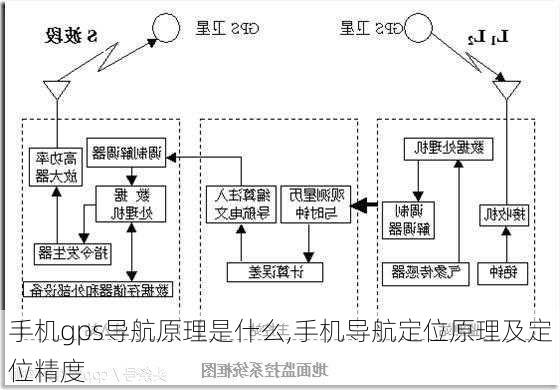 手机gps导航原理是什么,手机导航定位原理及定位精度