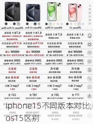 iphone15不同版本对比,ios15区别