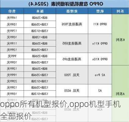 oppo所有机型报价,oppo机型手机全部报价