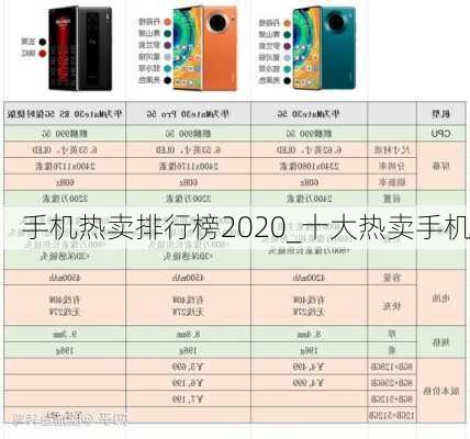 手机热卖排行榜2020_十大热卖手机