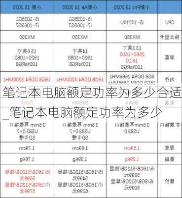 笔记本电脑额定功率为多少合适_笔记本电脑额定功率为多少