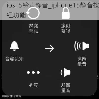 ios15铃声静音_iphone15静音按钮功能