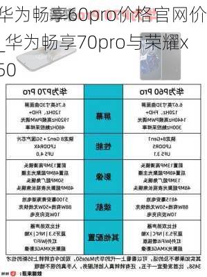 华为畅享60pro价格官网价_华为畅享70pro与荣耀x50