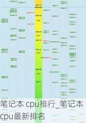 笔记本 cpu排行_笔记本cpu最新排名