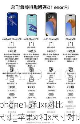 iphone15和xr对比尺寸_苹果xr和x尺寸对比