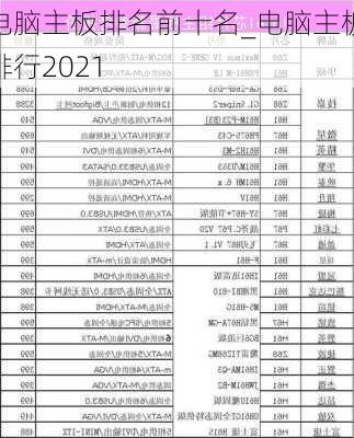 电脑主板排名前十名_电脑主板排行2021