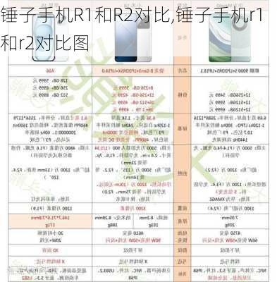 锤子手机R1和R2对比,锤子手机r1和r2对比图