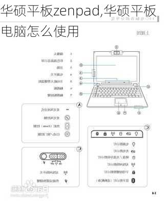 华硕平板zenpad,华硕平板电脑怎么使用