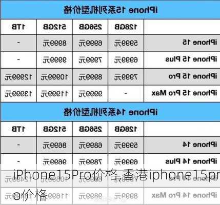 iPhone15Pro价格,香港iphone15pro价格