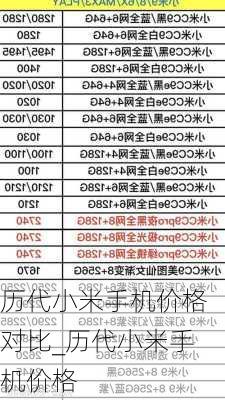 历代小米手机价格对比_历代小米手机价格