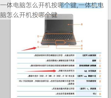 一体电脑怎么开机按哪个键,一体机电脑怎么开机按哪个键