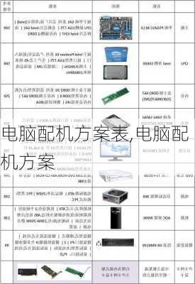 电脑配机方案表,电脑配机方案