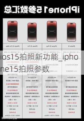 ios15拍照新功能_iphone15拍照参数