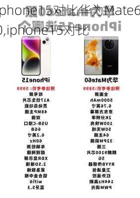 iphone15对比华为Mate60,iphone15对比