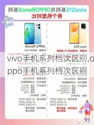 vivo手机系列档次区别,oppo手机系列档次区别