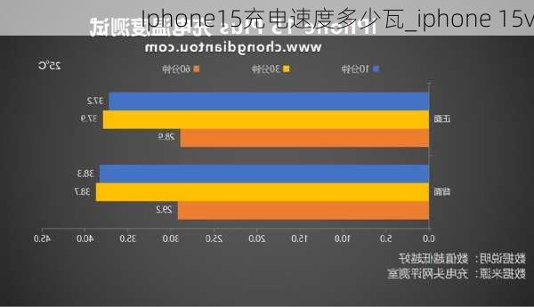 Iphone15充电速度多少瓦_iphone 15v